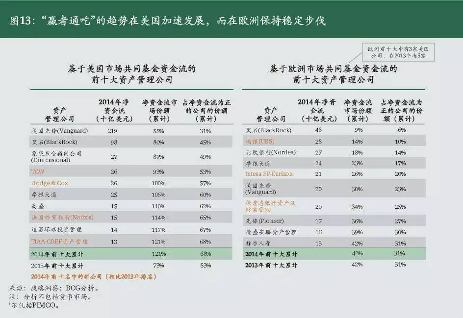 2023年中国资产管理行业发展报告,资产管理投资行业分析