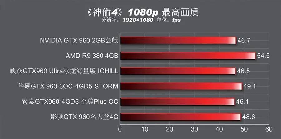 4gb有必要换6gb吗,gtx9604g和2g哪个值得买