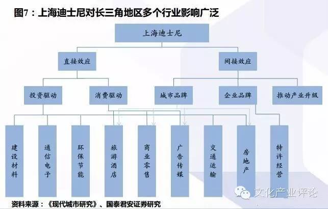 迪士尼好玩还是环球主题公园好玩,上海迪士尼新建的主题公园