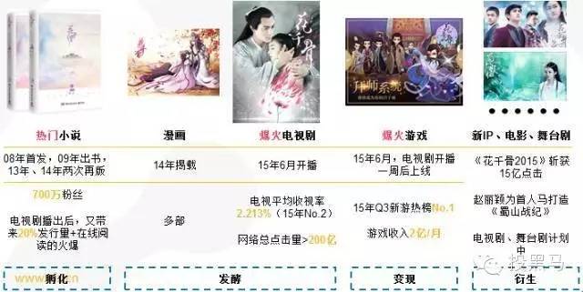 泛娱乐领域,泛娱乐营销ip化运营之路