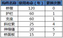 钢筋混凝土泡在水里会怎样,钢筋混凝土泡水里能撑多少年