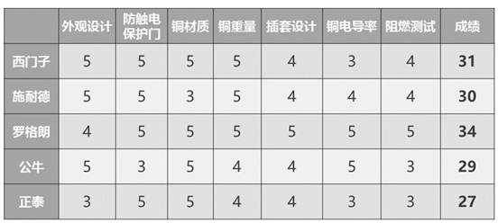 国产的开关插座哪个品牌最好,开关插座官方认证十大最好品牌
