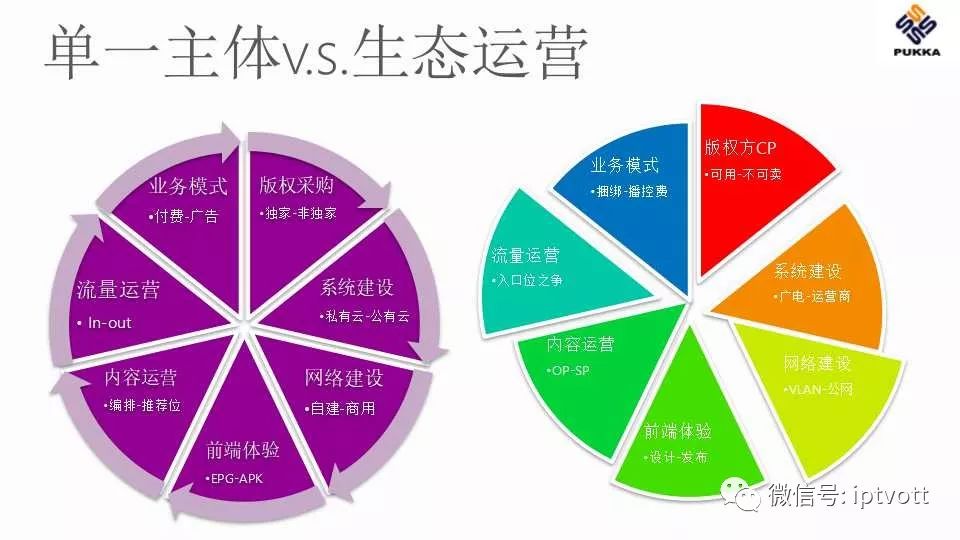 鐢佃绯荤粺搴旂敤绠＄悊杞欢,iptv鐢佃绠＄悊绯荤粺