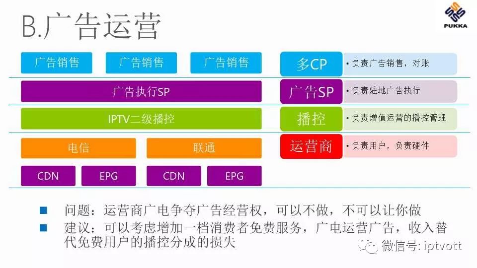 鐢佃绯荤粺搴旂敤绠＄悊杞欢,iptv鐢佃绠＄悊绯荤粺