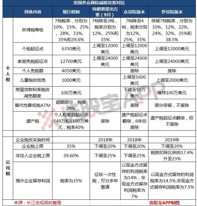 美国税改相关a股,最新美国税改概念股
