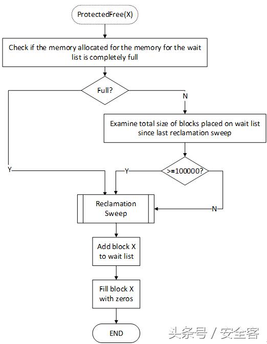 ie浏览器提示高交互性框架版本,ie漏洞解决办法