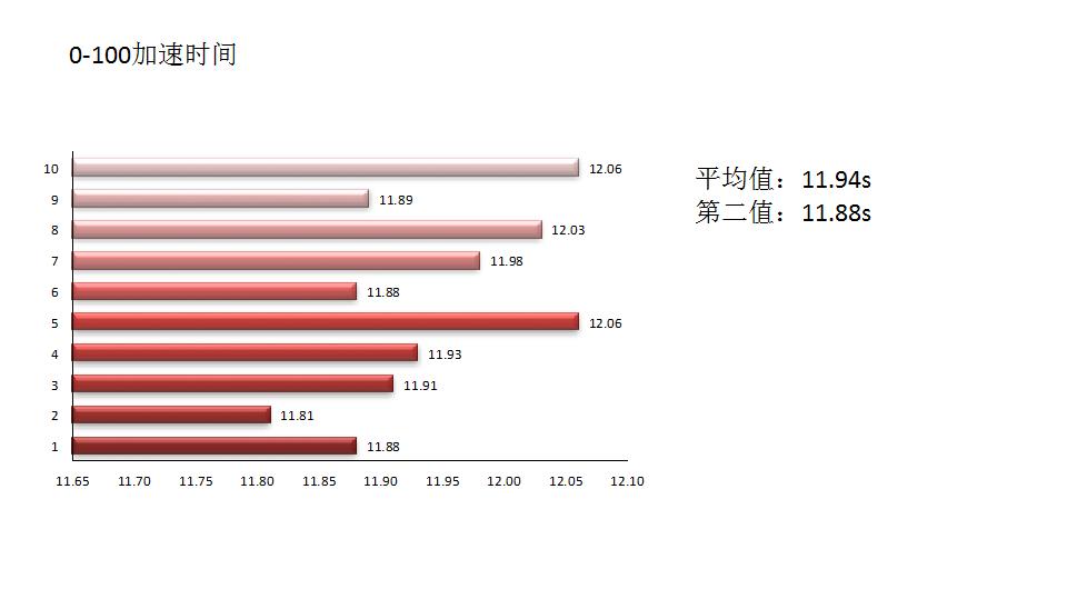 1.0t思域可以更换1.5t发动机吗,思域1.0t和1.5t变速箱一样吗