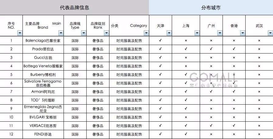 猜品牌四个字,猜品牌2个字