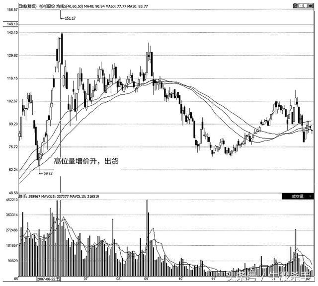 股票学的书籍,股票书看不懂