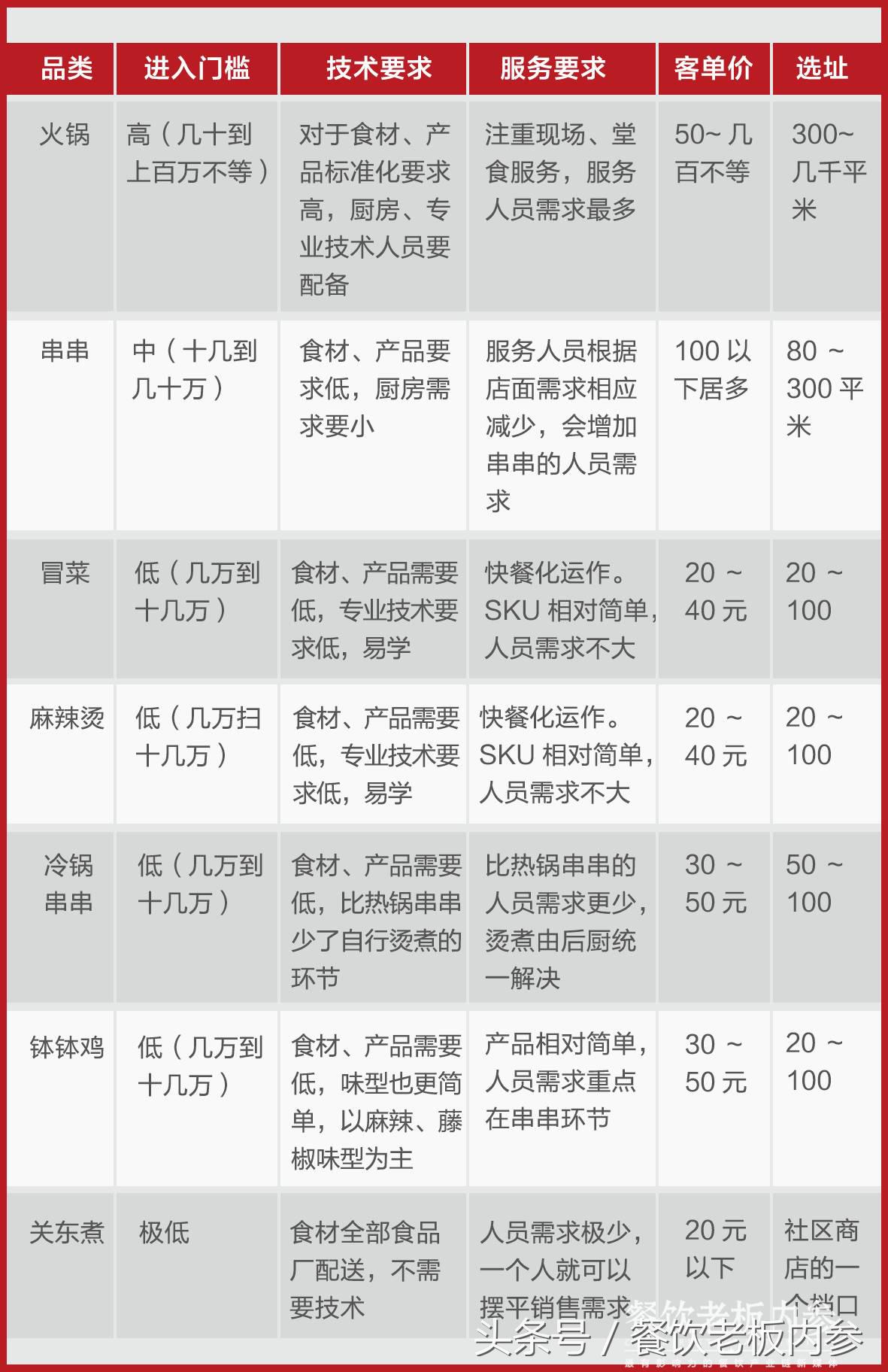 串串麻辣烫冒菜,串串冒菜麻辣烫生意