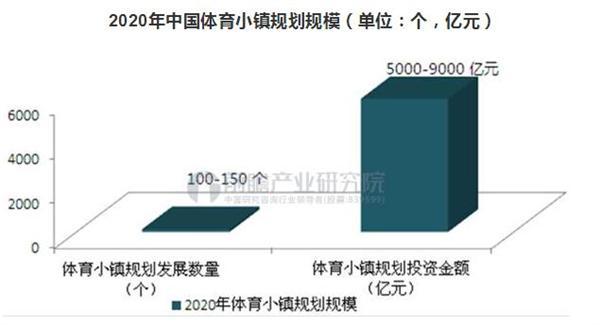体育小镇选址体育特色休闲小镇,体育小镇体育产业链