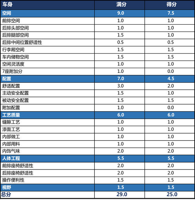 奥迪a6avante-tron概念车,a6avant和a6allroad怎么选