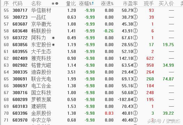 次新股跌停开板如何操作,次新股下跌怎么办