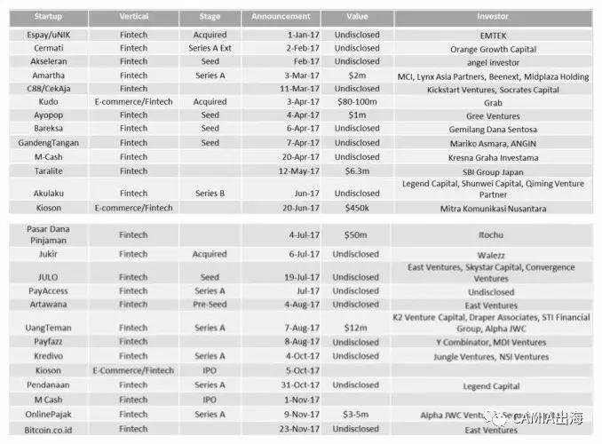 印尼金融开放了吗,印尼金融行业现状