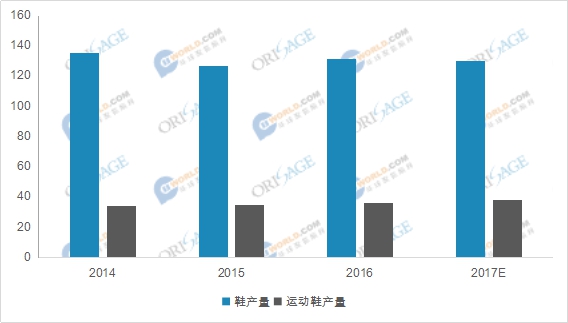 未来运动鞋的发展方向,运动鞋tpu是什么材料