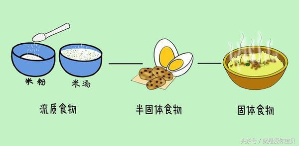 宝宝加辅食过早的危害,过晚添加辅食