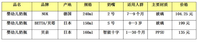 日本奶瓶二代柔软款测评,评测婴儿奶瓶推荐哪款