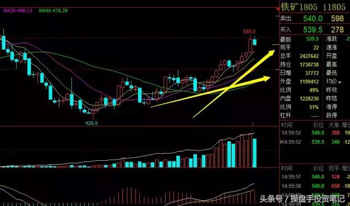 期货早间操作策略,期货夜盘最新策略