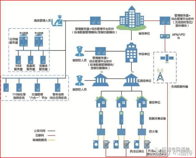执法记录仪应用,执法记录仪在工程中的应用