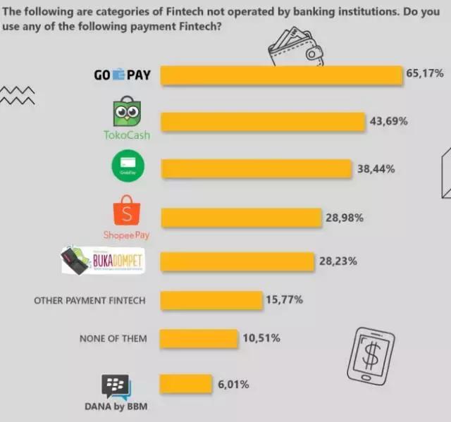印尼金融开放了吗,印尼金融行业现状