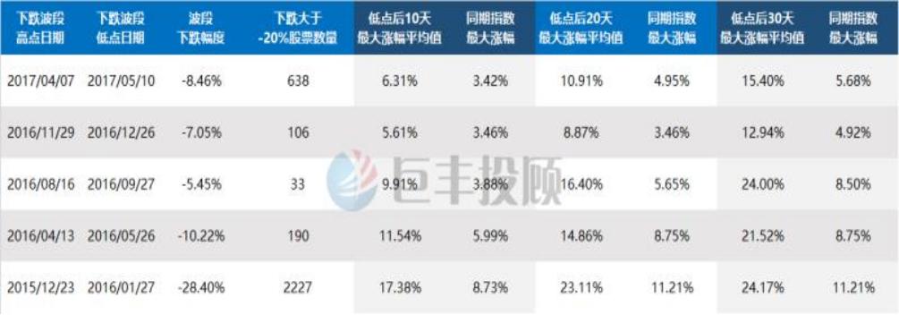 超跌的题材股将会出现领涨,超跌个股的机会来了吗