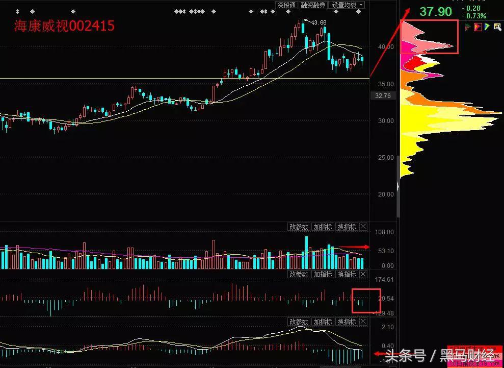 明天重点关注的人工智能股票,人工智能新板块