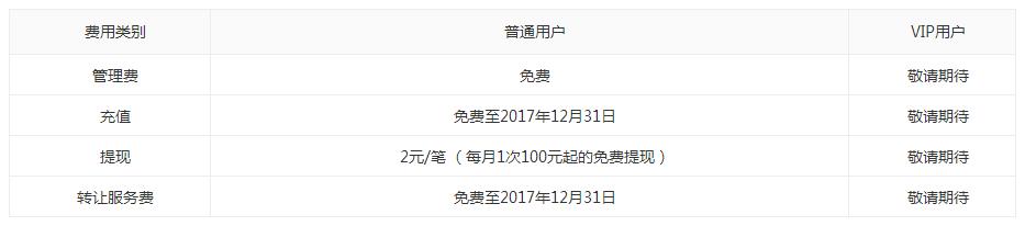 民投金服怎么回事,民投金服的理财产品好吗