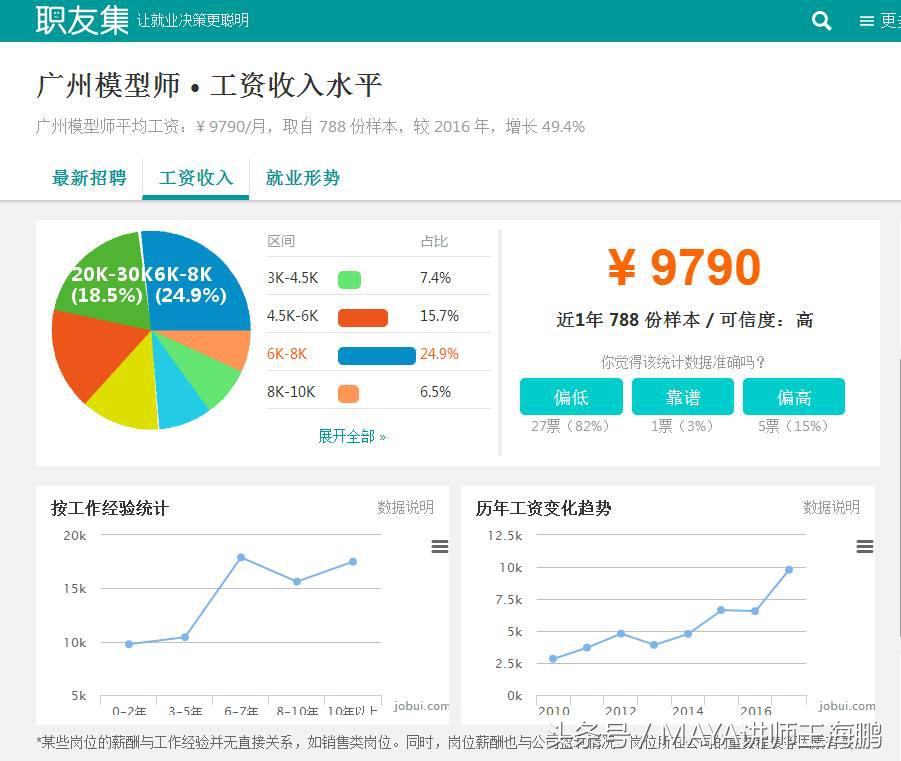 maya零基础自学要多久,maya零动漫基础入门教程