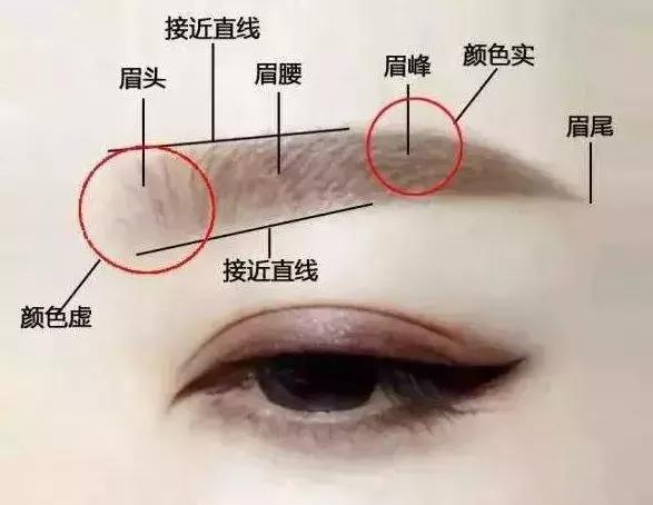 烟熏妆应该怎么化妆才好看,化妆教程烟熏妆蓝色黑色白色