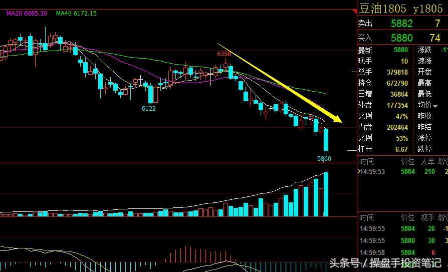 期货晚间策略分析,期货波段看30分钟好还是1小时好