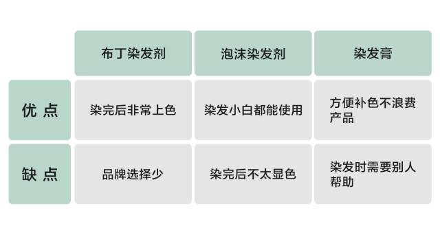 染发基础理论笔记,居家染发知识分享
