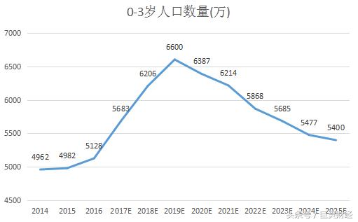 奶粉备案转注册，国内龙头受益