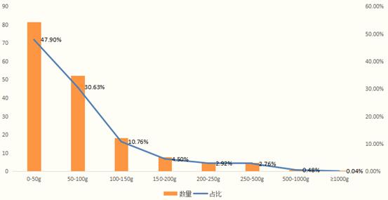 递四方国际物流美国价格,递四方美国至中国快递多少钱