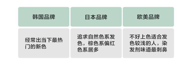 染发基础理论笔记,染发心得与分享