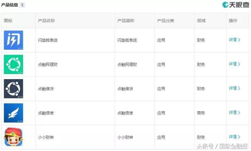 点融网的发展趋势,点融网最新现状