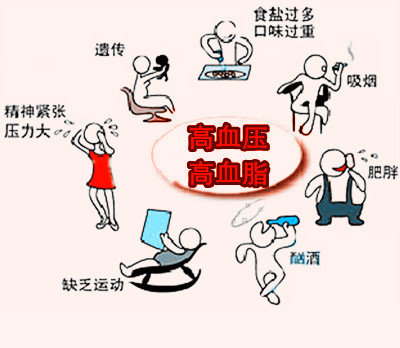 高血脂医学上叫什么,带你了解妊娠期高血脂症