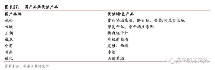 葡萄酒行业深度报告：探底逐步完成，静待行业重回增长