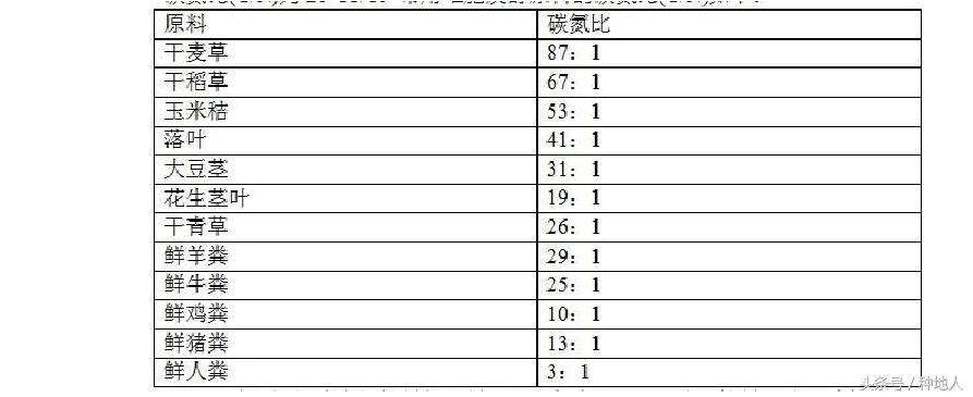 鸡粪怎样发酵成有机肥EM堆肥剂,鸡粪厌氧发酵有机肥技术