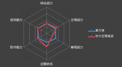 皇马周末,皇马最新推荐分析