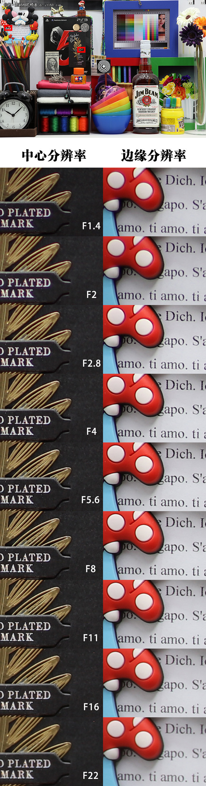 佳能70-200和85哪个拍人像好,佳能851.8镜头测评