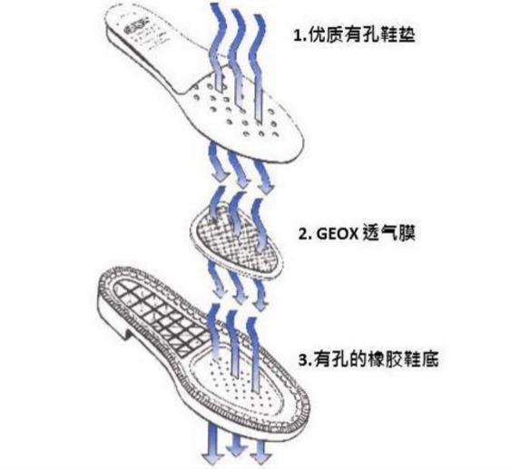 颜值鞋子推荐品牌男鞋,休闲鞋品牌性价比推荐