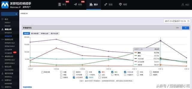 电商如何从0做短视频捞金？基础的摄制设备你都选对了吗？