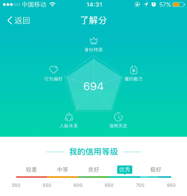 开通qq超级会员一年能升几级,qq超级会员学生开通有什么不一样