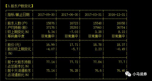股东人数准确吗,股东人数一览表