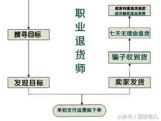 淘宝网赚新手入门,赚赚网
