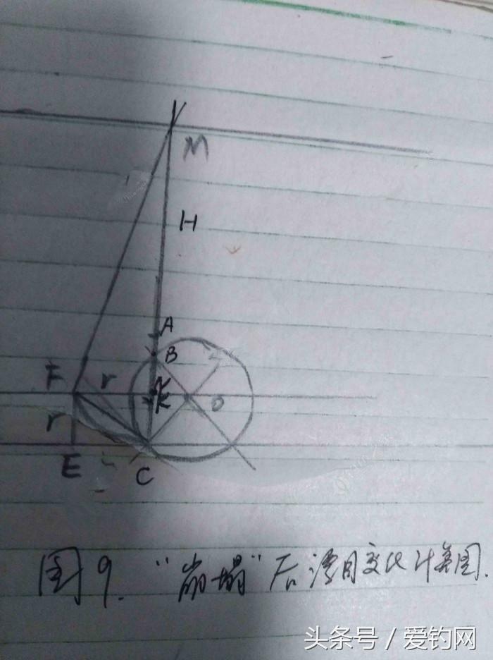 垂钓技术贴,钓鱼子线太细容易缠绕弯曲怎么办