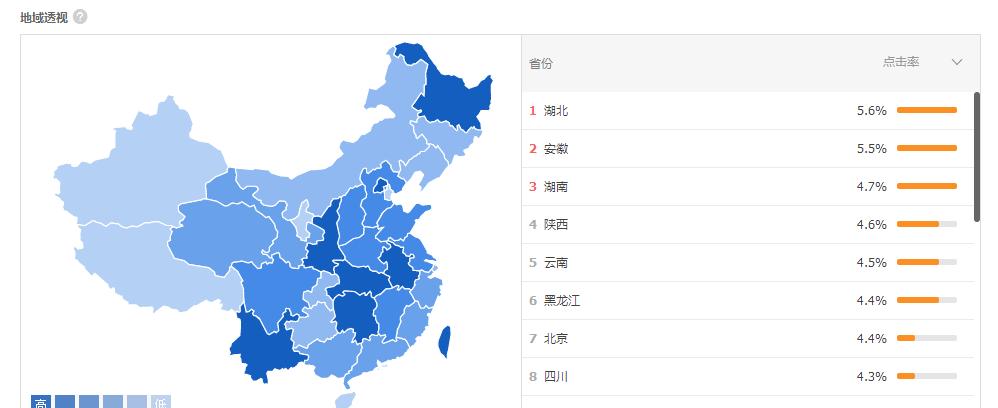 直通车怎么提高点击率最快,直通车每个时间段点击率优化