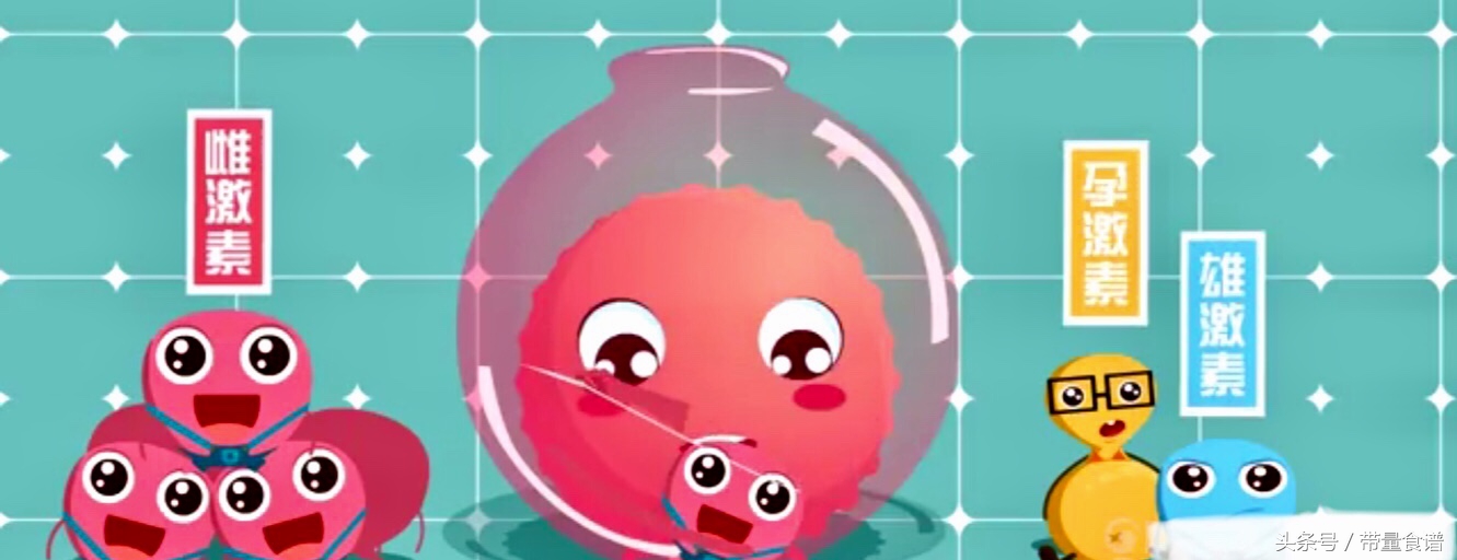 更年期哪种激素降低会引起心梗,更年期容易得冠心病