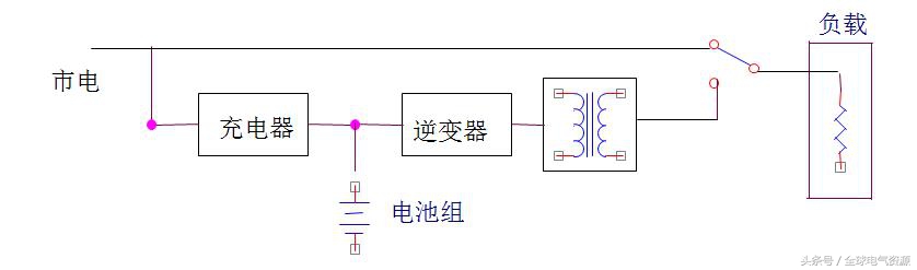 十大ups电源基础知识,ups不间断电源全套基础知识图片