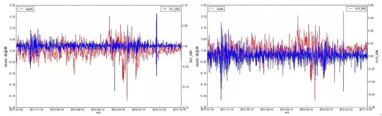 十分钟带你了解股票市场,投资者必看的信息